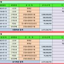 양주시 은현면 용암리경매 공장경매 2023타경7457 이미지