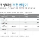 휴먼시아3단지(의왕역센트럴시티) 이미지