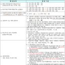 도림주공아파트2단지 네이버블로그