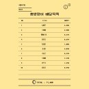평범한 직장인 소소한 알바 배민 커넥트 부업 수입/정산 후기