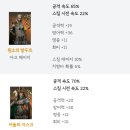 4.5 다크 아크로 갈까요..? 이미지