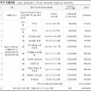 주식회사 엔피니티7 이미지