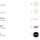 엑스오엑스오 푸드카페 로고