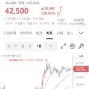 티디에스(TDS) | 티디에스팜(tds팜) 상장일 주가 / 전진건설로봇 상장 3일 후 매도 후기