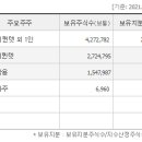 비케이유통(주) 이미지