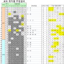 세븐일레븐김포학운공단점 티스토리