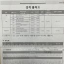 영어종결센터구암학원
