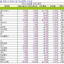 리더스에스아이
