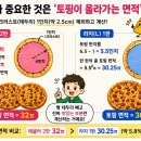 수학VS영어학원