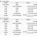 용동주유소 이미지