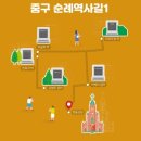 중구 순례역사길 1코스 이미지