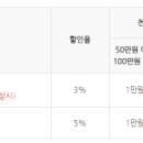 이지스터디