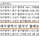 그린연합내과의원 이미지