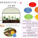 제138기 발효액비 재배시스템 실습- 고당도 기술교육 완료 이미지