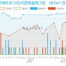 방비뇨기과의원 이미지
