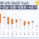 왕성상회 이미지