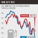국제주유소 이미지