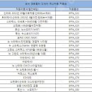 동광카크리닉 | 카렌스 디젤 유진상사 엔진오일 브레이크오일 교환 후기 / 발보린 터보디젤 Ravenol DOT 4 Review