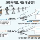 송전설비공사
