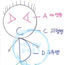 조리기능사의 조리 공통이론 이미지