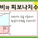 3월 24일 하나님의 법칙/ 피보나치 수열의 신비 이미지