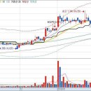 나우콤+SBS------＞ 동계올림픽 MBC랑 KBS (싸이가 부릅니다 , 완전히 새됐어~♪_) 이미지