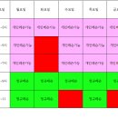 [[ 대전 ]] 야구레슨/ 1:1 개인레슨 (국가대표 , 프로야구출신 코치진) 이미지