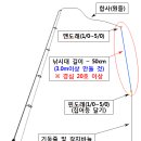 갈치낚시 합사를 사용하시는 조사님들을 위하여 이미지