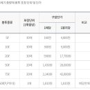 전용용기+ 납부필증 이미지
