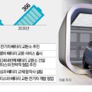 1400억/기후변화AI농업/불닭면소스회사/에스앤디/CJ대한통운/전기차배터리탈착식/외국인반도체폭풍매수...