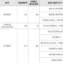 센틱스벤처스