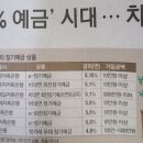신용에너지주