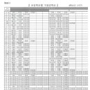 호반써밋 3114동 이미지