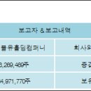 더블유오케이 이미지