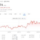 달러트리(Dollar Tree)