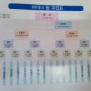 (주)129구급대 이미지