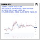 대한제당(주) 이미지