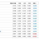 시장봉투