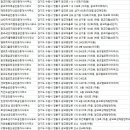 수자인탑합동공인중개사사무소 | 영통구 부동산