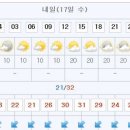 Re:8월 17일(수) 청정! 가평 용추계곡-공지사항 및 날씨예보 이미지