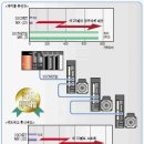 SSCNET III 대응 이미지