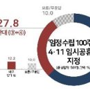 "4.11 임시정부 수립일 국민 10명 중 6명 임시공휴일 찬성 이미지