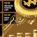 동방카서비스 네이버블로그