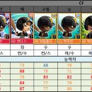 92돈 이미지