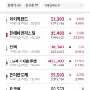 (주)에스와이 소프트 이미지