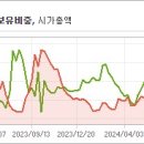 에스와이경영컨설팅 이미지