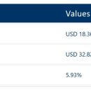 양하무역산업동물병원 | 글로벌 애완동물 진정 제품 시장 : 애완동물 유형별 (개, 고양이 및 기타), 시장 전망