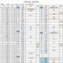 5월 4일(토) 근무순번표 - 총 84팀 이미지