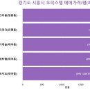다인로얄팰리스목감7차 | 경기도 시흥시 오피스텔