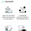 아담리즈수학평택1센터학원